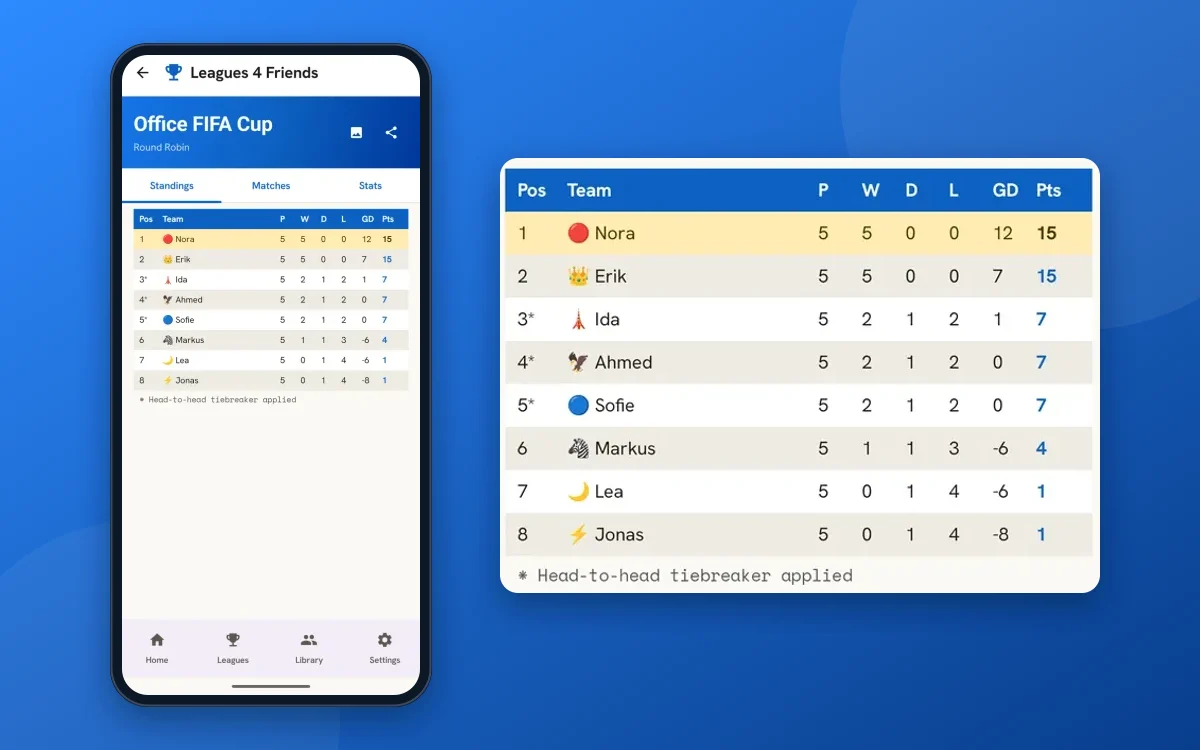 Skjermbilde av tabellen i appen Leagues 4 Friends